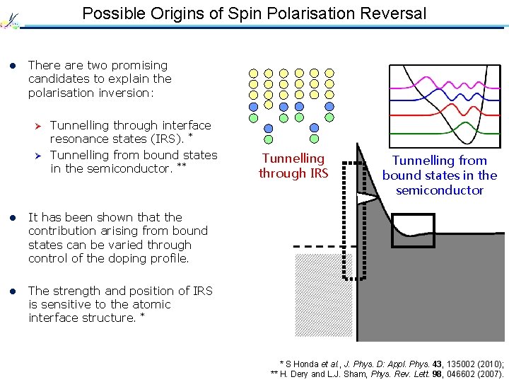 Possible Origins of Spin Polarisation Reversal l There are two promising candidates to explain