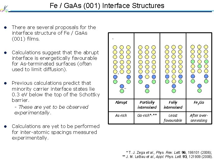 Fe / Ga. As (001) Interface Structures l l There are several proposals for