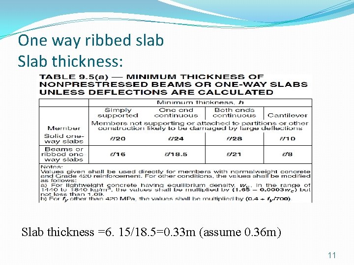 One way ribbed slab Slab thickness: Slab thickness =6. 15/18. 5=0. 33 m (assume