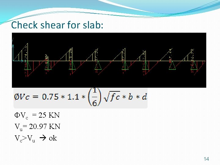Check shear for slab: ΦVc = 25 KN Vu= 20. 97 KN Vc>Vu ok