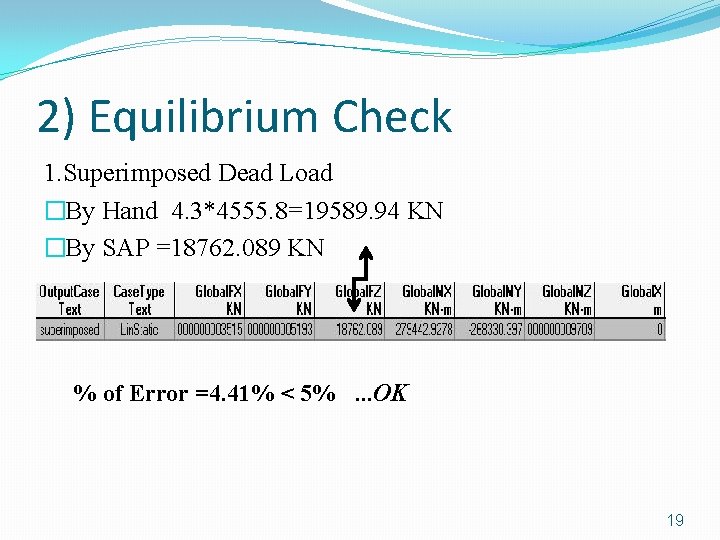 2) Equilibrium Check 1. Superimposed Dead Load �By Hand 4. 3*4555. 8=19589. 94 KN