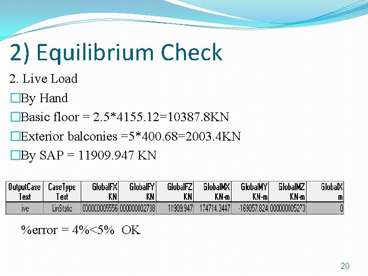 2) Equilibrium Check 2. Live Load �By Hand �Basic floor = 2. 5*4155. 12=10387.