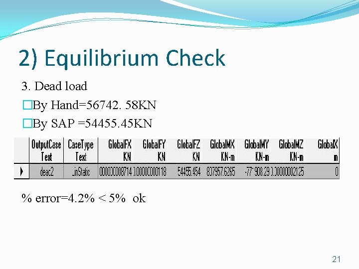 2) Equilibrium Check 3. Dead load �By Hand=56742. 58 KN �By SAP =54455. 45