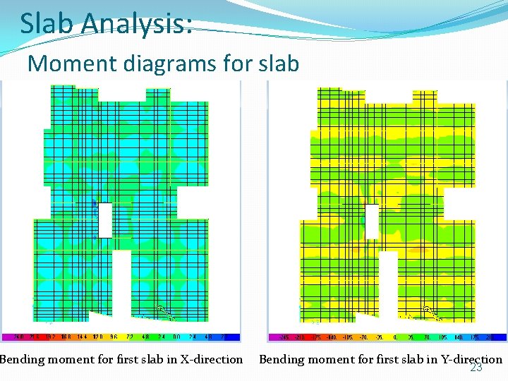 Slab Analysis: Moment diagrams for slab Bending moment for first slab in X-direction Bending