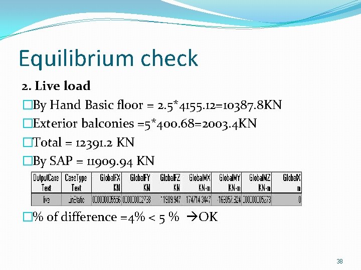 Equilibrium check 2. Live load �By Hand Basic floor = 2. 5*4155. 12=10387. 8