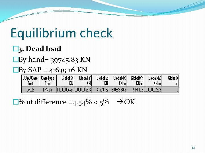 Equilibrium check � 3. Dead load �By hand= 39745. 83 KN �By SAP =