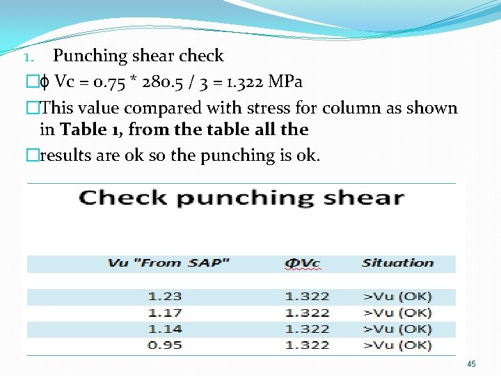 1. Punching shear check �ɸ Vc = 0. 75 * 280. 5 / 3