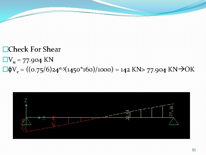 �Check For Shear �Vu = 77. 904 KN �ɸVc = ((0. 75/6)240. 5(1450*160)/1000) =