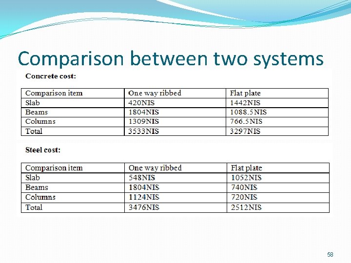 Comparison between two systems 58 