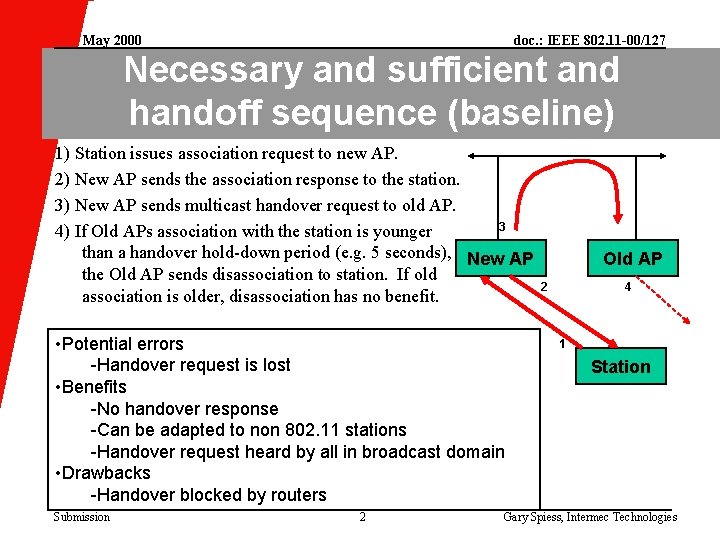 May 2000 doc. : IEEE 802. 11 -00/127 Necessary and sufficient and handoff sequence