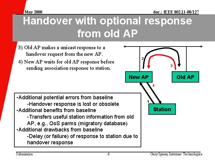 May 2000 doc. : IEEE 802. 11 -00/127 Handover with optional response from old