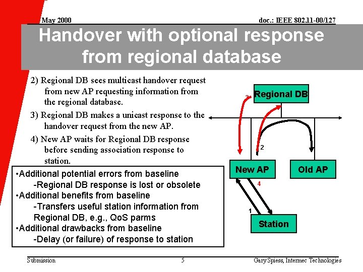 May 2000 doc. : IEEE 802. 11 -00/127 Handover with optional response from regional