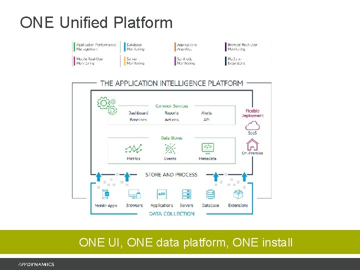 App Dynamics Unified Monitoring Whats New in Summer