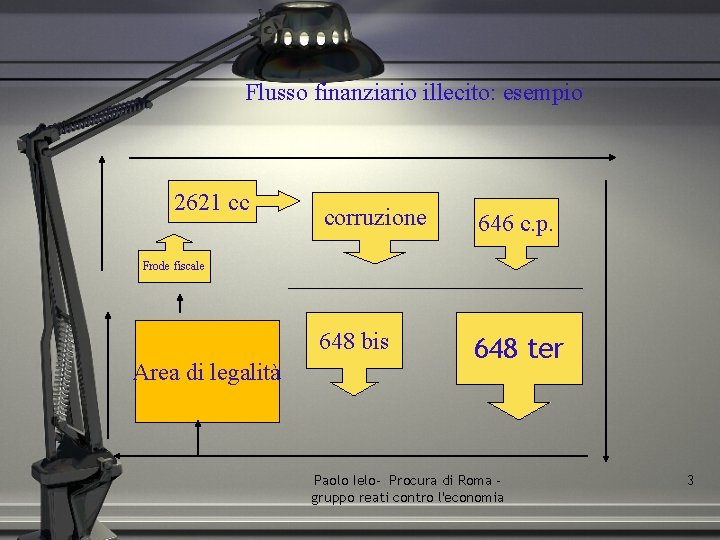 Flusso finanziario illecito: esempio 2621 cc corruzione 646 c. p. 648 bis 648 ter