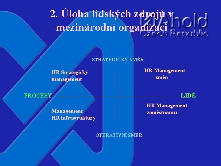 2. Úloha lidských zdrojů v mezinárodní organizaci STRATEGICKÝ SMĚR HR Management změn HR Strategický