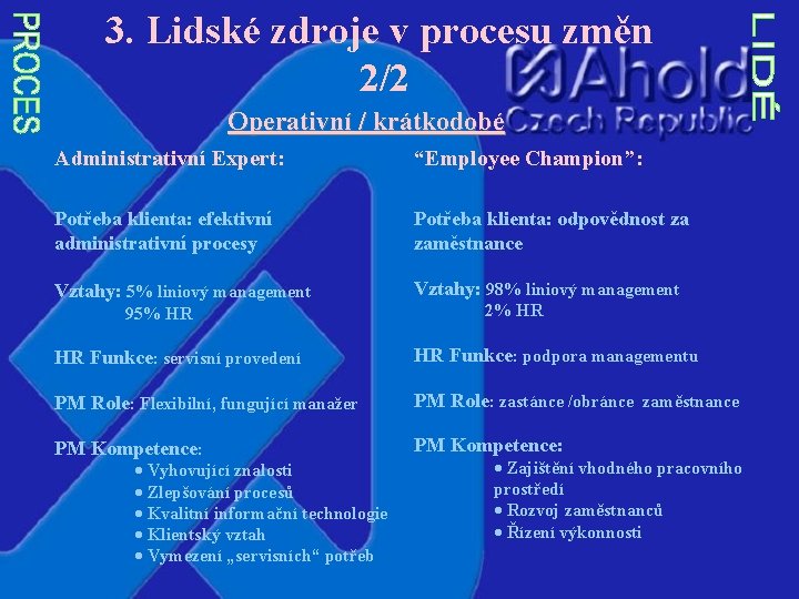 3. Lidské zdroje v procesu změn 2/2 Operativní / krátkodobé Administrativní Expert: “Employee Champion”: