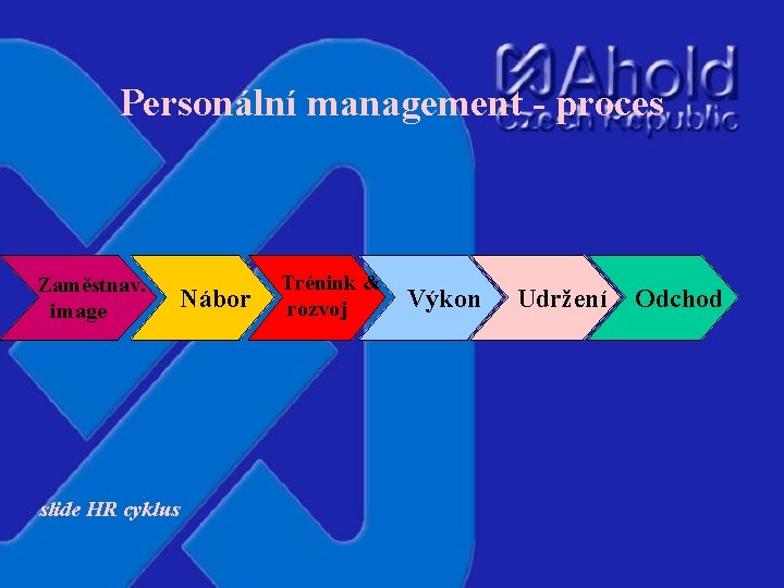 Personální management - proces Zaměstnav. image slide HR cyklus Nábor Trénink & rozvoj Výkon