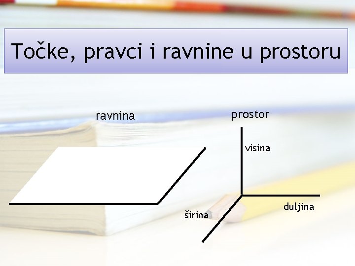 Točke, pravci i ravnine u prostor ravnina visina širina duljina 