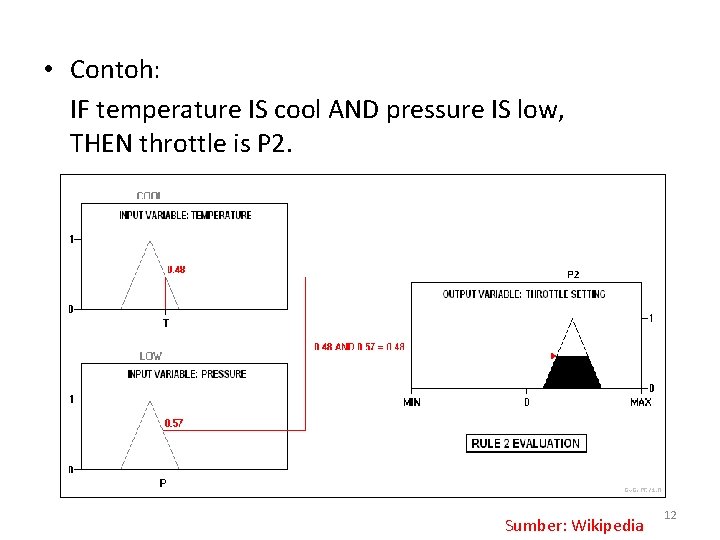  • Contoh: IF temperature IS cool AND pressure IS low, THEN throttle is