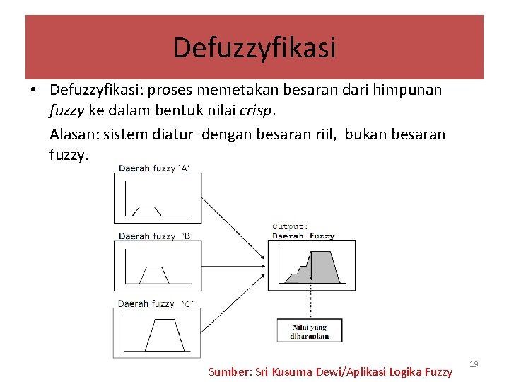 Defuzzyfikasi • Defuzzyfikasi: proses memetakan besaran dari himpunan fuzzy ke dalam bentuk nilai crisp.