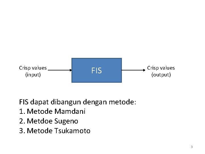 Crisp values (input) FIS Crisp values (output) FIS dapat dibangun dengan metode: 1. Metode