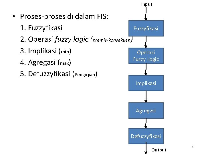 Input • Proses-proses di dalam FIS: Fuzzyfikasi 1. Fuzzyfikasi 2. Operasi fuzzy logic (premis-konsekuen) Input • Proses-proses di dalam FIS: Fuzzyfikasi 1. Fuzzyfikasi 2. Operasi fuzzy logic (premis-konsekuen)