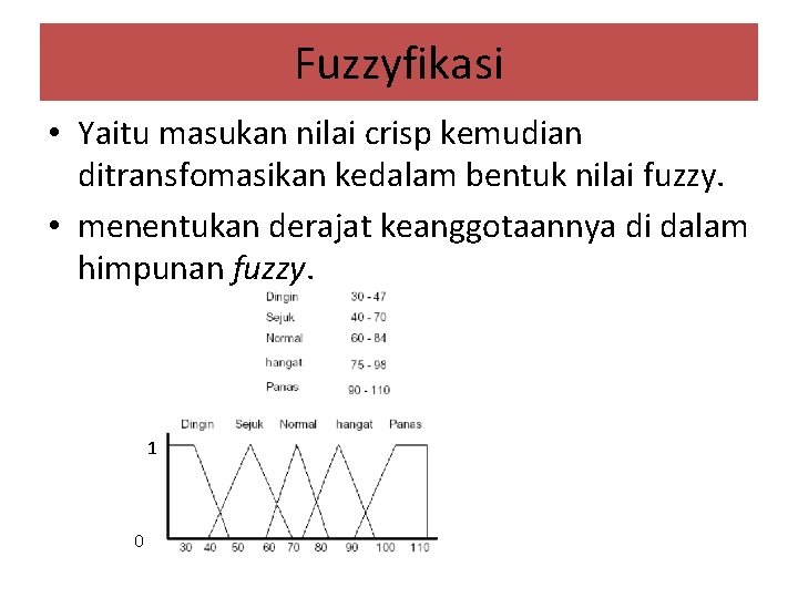 Fuzzyfikasi • Yaitu masukan nilai crisp kemudian ditransfomasikan kedalam bentuk nilai fuzzy. • menentukan