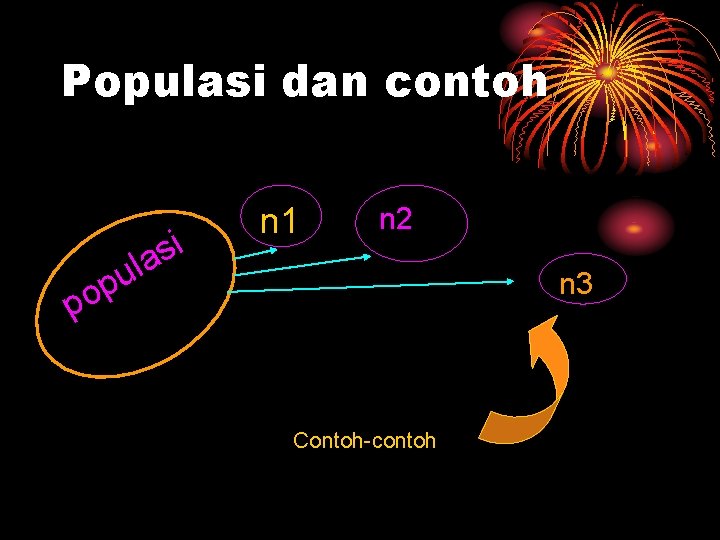 Populasi dan contoh i s la n 1 n 2 u p o n