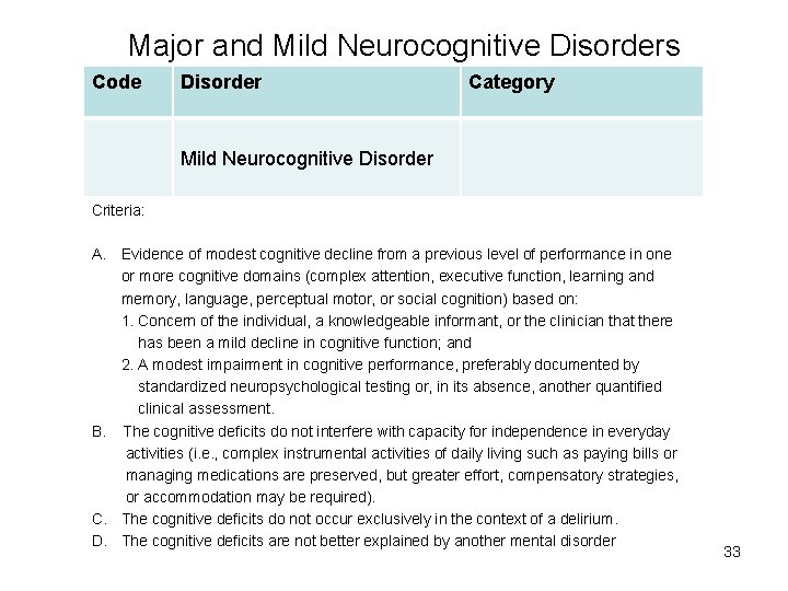 Major and Mild Neurocognitive Disorders Code Disorder Category Mild Neurocognitive Disorder Criteria: A. Evidence
