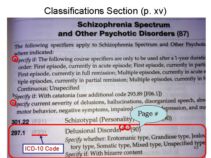 Classifications Section (p. xv) Page # ICD-10 Code 63 