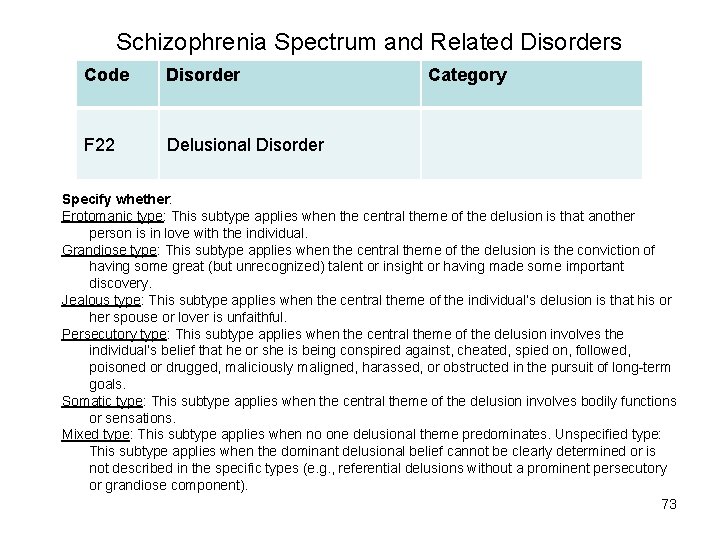 Schizophrenia Spectrum and Related Disorders Code Disorder F 22 Delusional Disorder Category Specify whether: