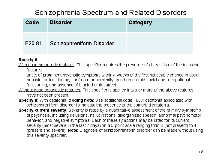 Schizophrenia Spectrum and Related Disorders Code Disorder F 20. 81 Schizophreniform Disorder Category Specify