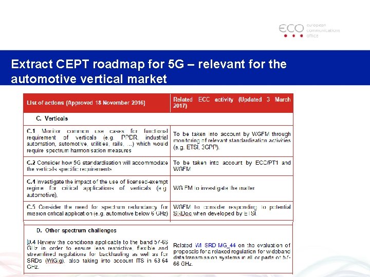 Extract CEPT roadmap for 5 G – relevant for the automotive vertical market 