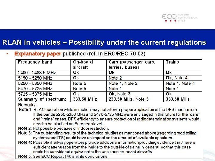 RLAN in vehicles – Possibility under the current regulations • Explanatory paper published (ref.