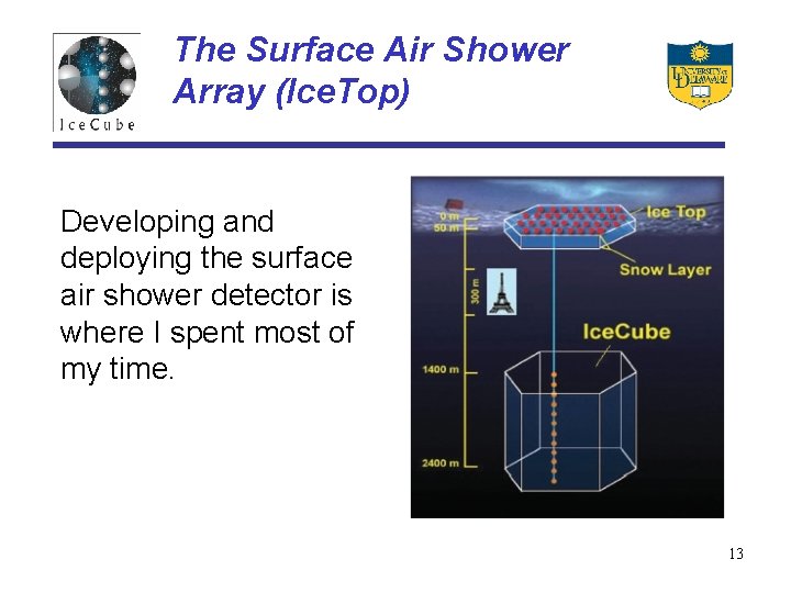 The Surface Air Shower Array (Ice. Top) Developing and deploying the surface air shower