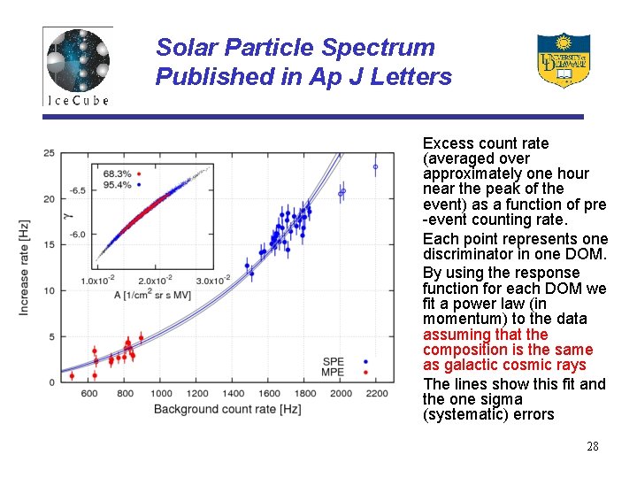 Solar Particle Spectrum Published in Ap J Letters • • Excess count rate (averaged