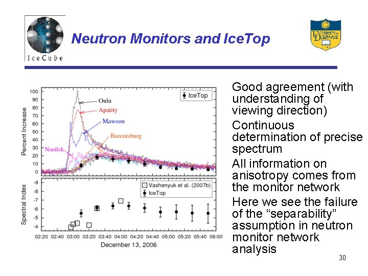 Neutron Monitors and Ice. Top • Good agreement (with understanding of viewing direction) •