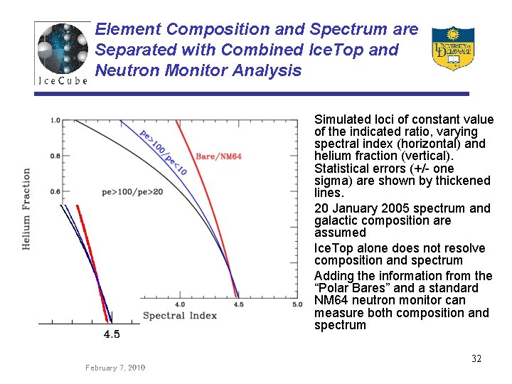 Element Composition and Spectrum are Separated with Combined Ice. Top and Neutron Monitor Analysis