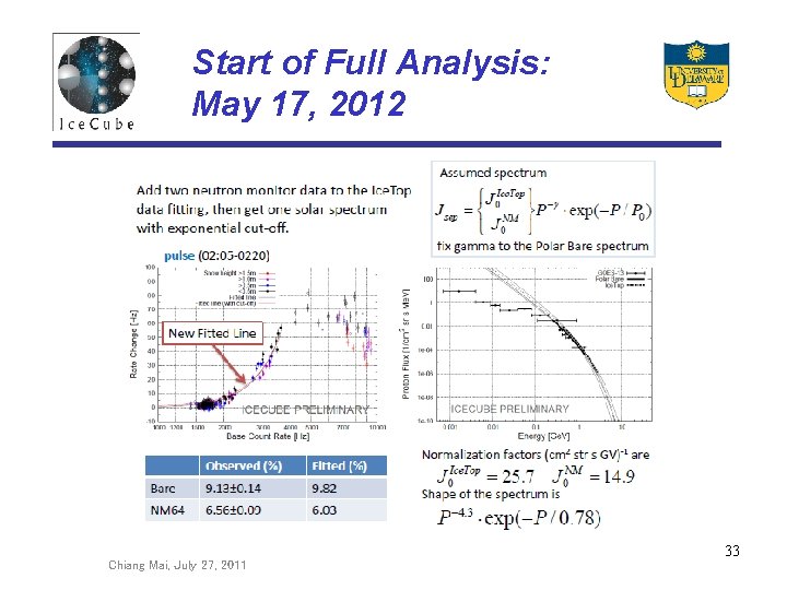 Start of Full Analysis: May 17, 2012 Chiang Mai, July 27, 2011 33 