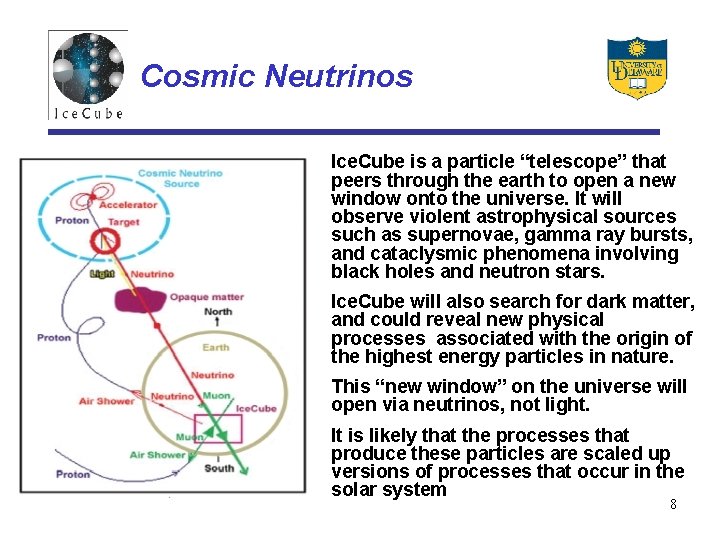 Cosmic Neutrinos Ice. Cube is a particle “telescope” that peers through the earth to