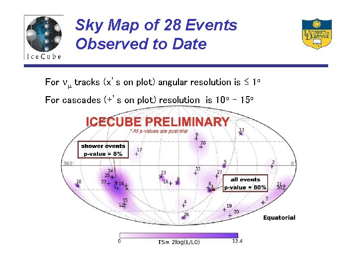 Sky Map of 28 Events Observed to Date For nm tracks (x’s on plot)