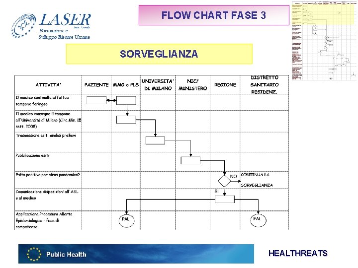 FLOW CHART FASE 3 SORVEGLIANZA HEALTHREATS 