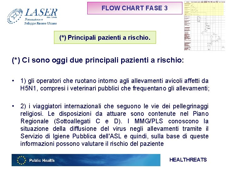 FLOW CHART FASE 3 (*) Principali pazienti a rischio. (*) Ci sono oggi due