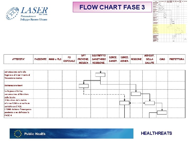 FLOW CHART FASE 3 HEALTHREATS 