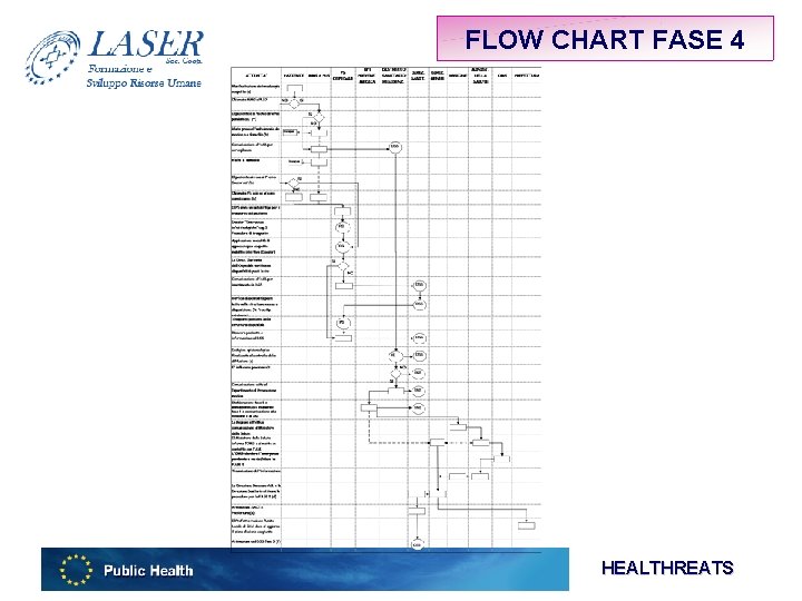 FLOW CHART FASE 4 HEALTHREATS 