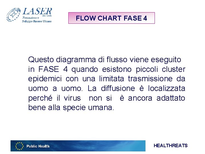 FLOW CHART FASE 4 Questo diagramma di flusso viene eseguito in FASE 4 quando