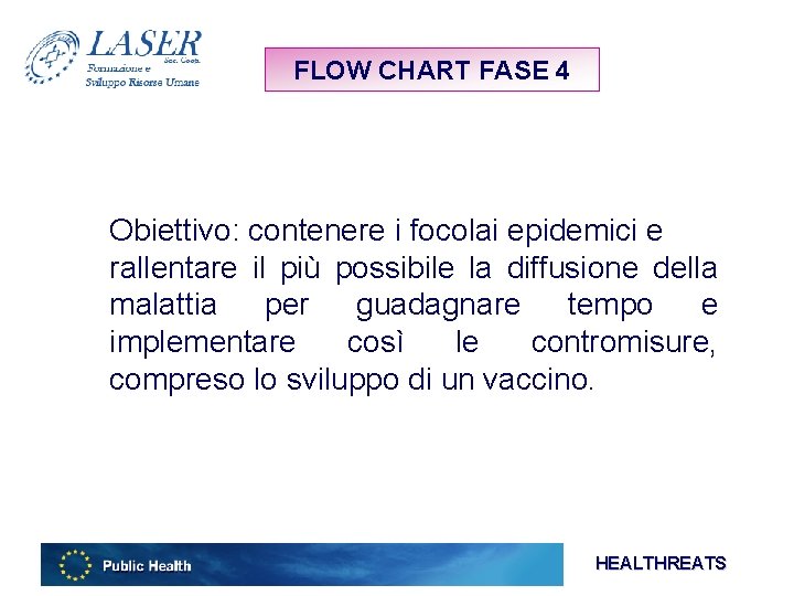 FLOW CHART FASE 4 Obiettivo: contenere i focolai epidemici e rallentare il più possibile