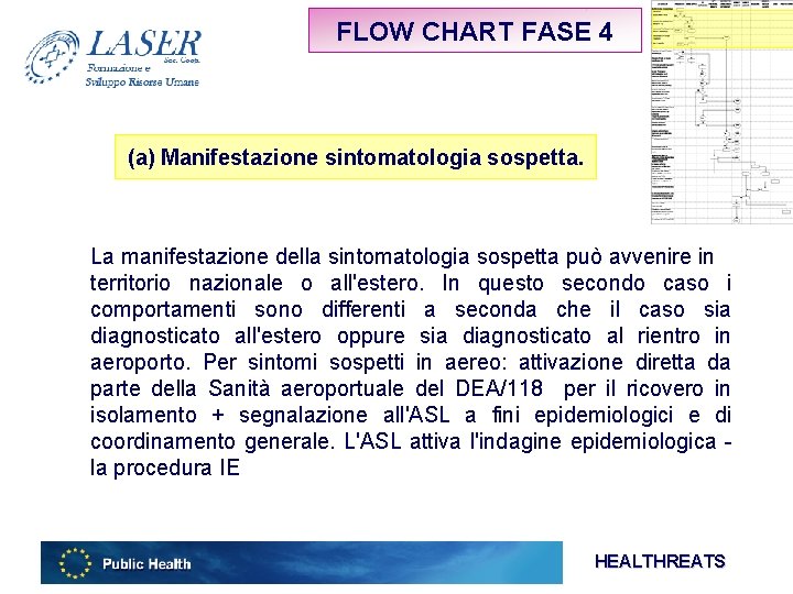 FLOW CHART FASE 4 (a) Manifestazione sintomatologia sospetta. La manifestazione della sintomatologia sospetta può