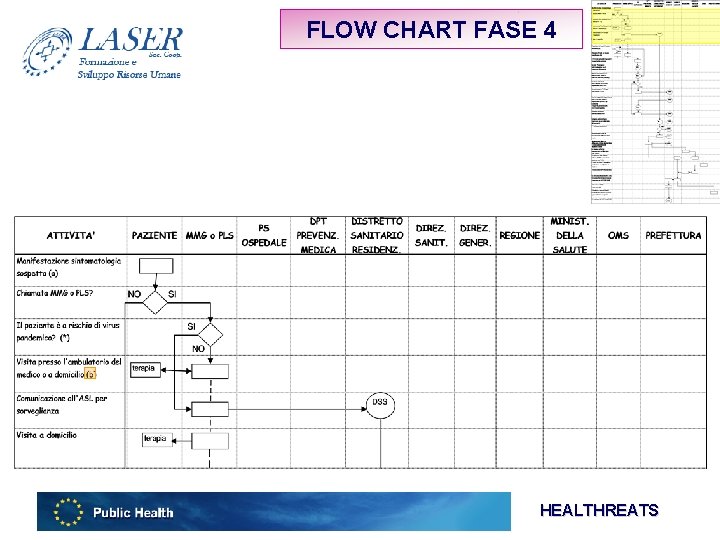 FLOW CHART FASE 4 HEALTHREATS 
