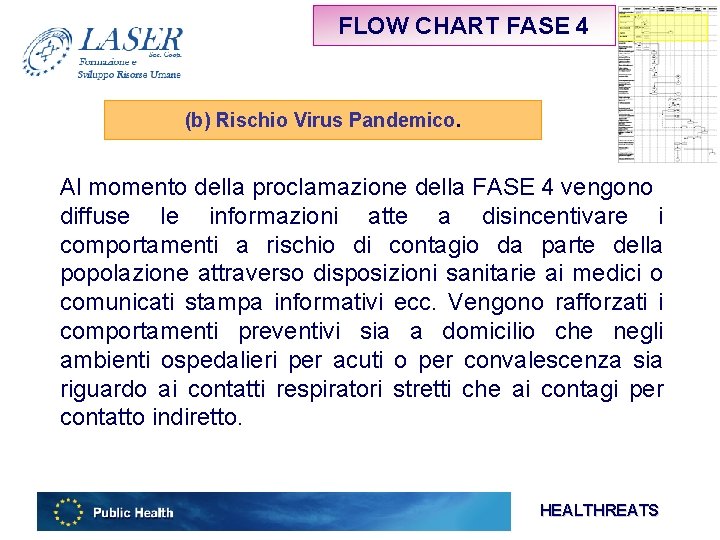 FLOW CHART FASE 4 (b) Rischio Virus Pandemico. Al momento della proclamazione della FASE